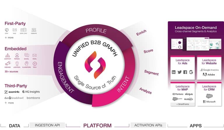 Leadspace B2B Customer Data Platform | Leadspace