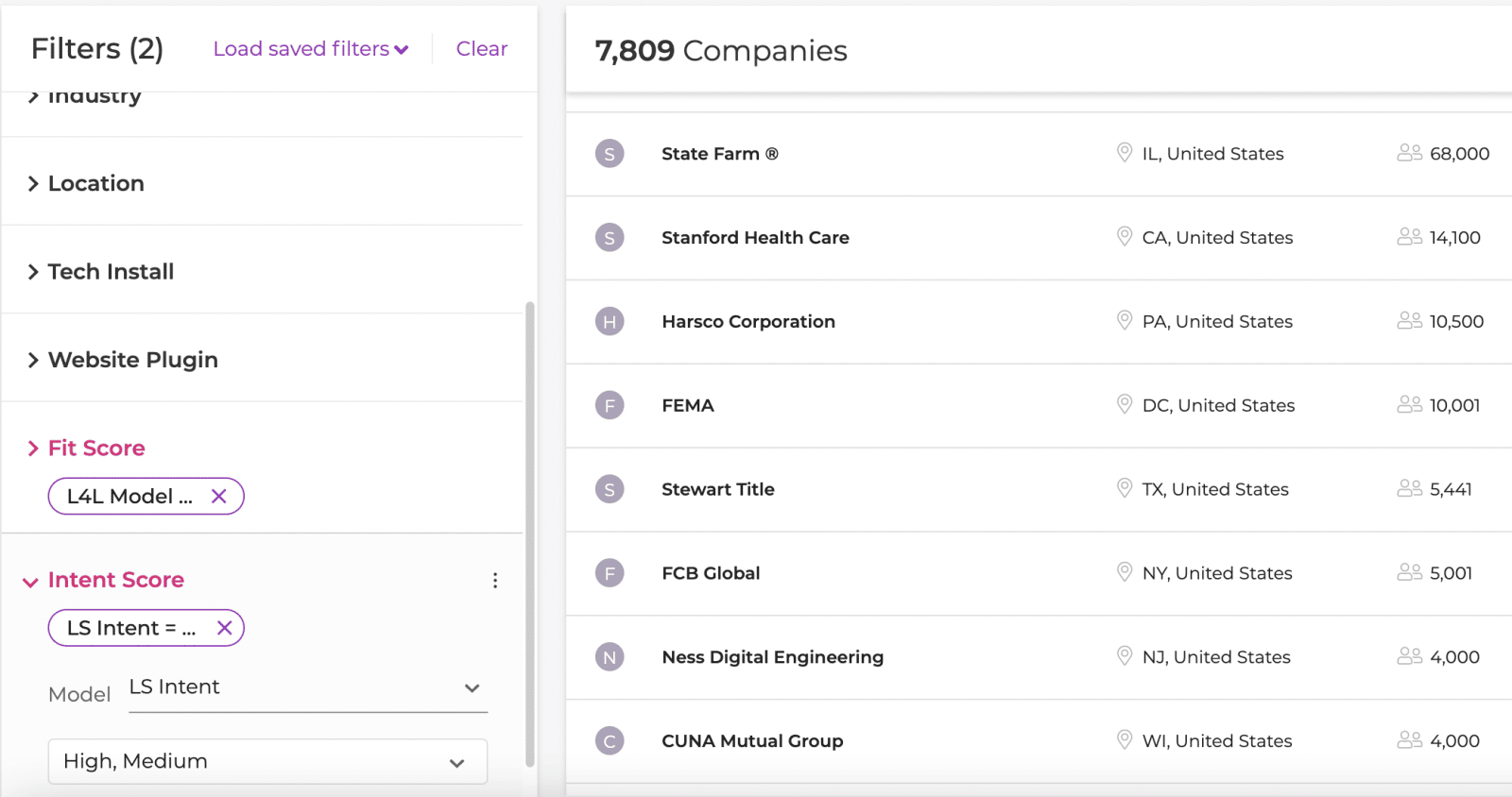 what-is-enterprise-profiling-leadspace