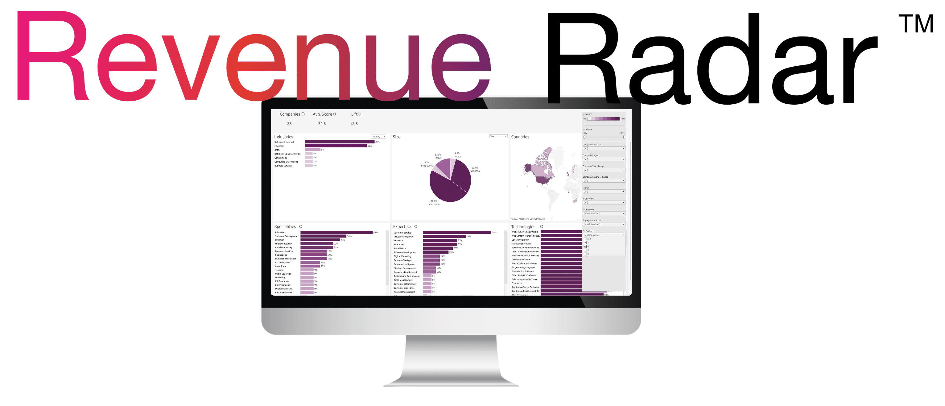 Revenue Radar