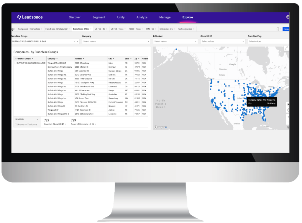 Fast Fix for Unproductive CRMs