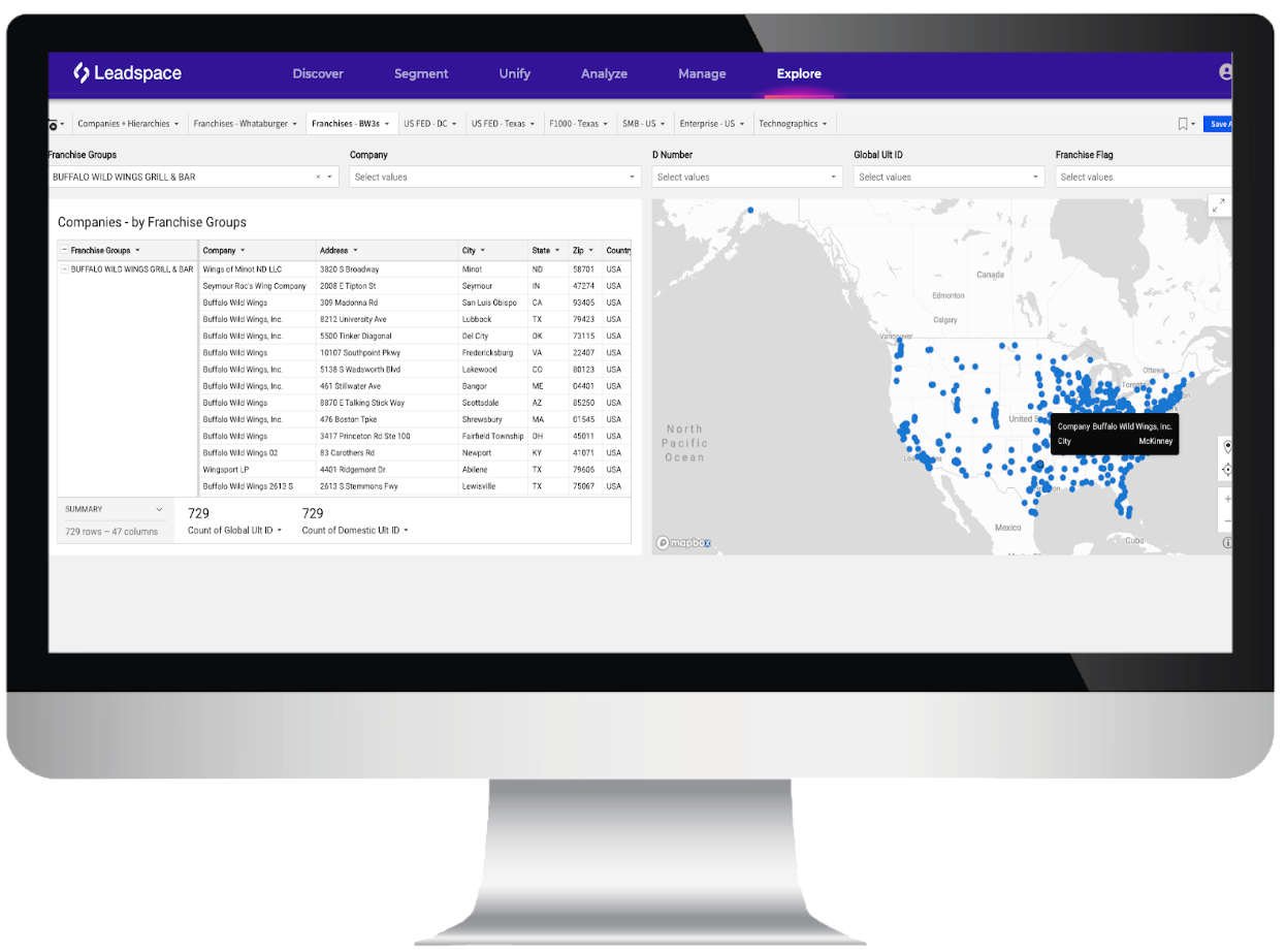 Fast Fix for Unproductive CRMs