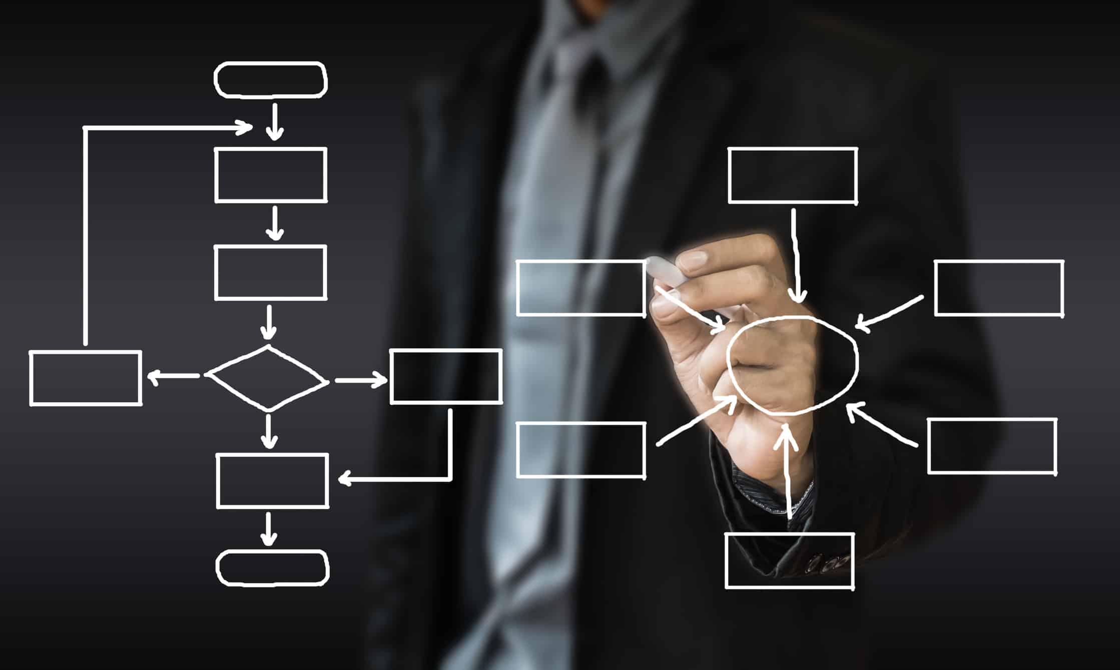 Automatic Corporate Hierarchy Mapping Across Systems for B2B Sales Efficiency